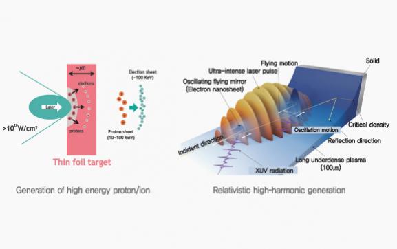 High-density laser plasma