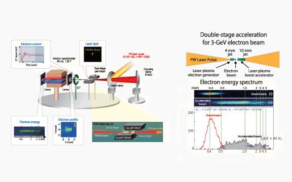 Low-density laser plasma